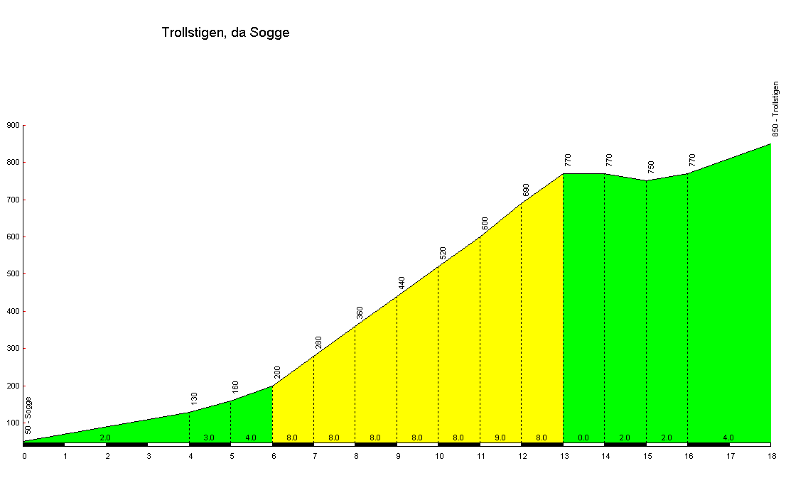 Trollstigen_Sogge_profile.gif